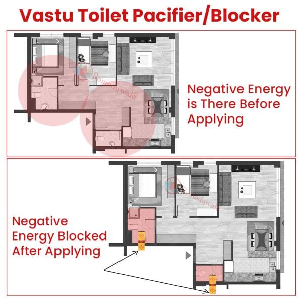 Vastu Toilet PacifierBlocker